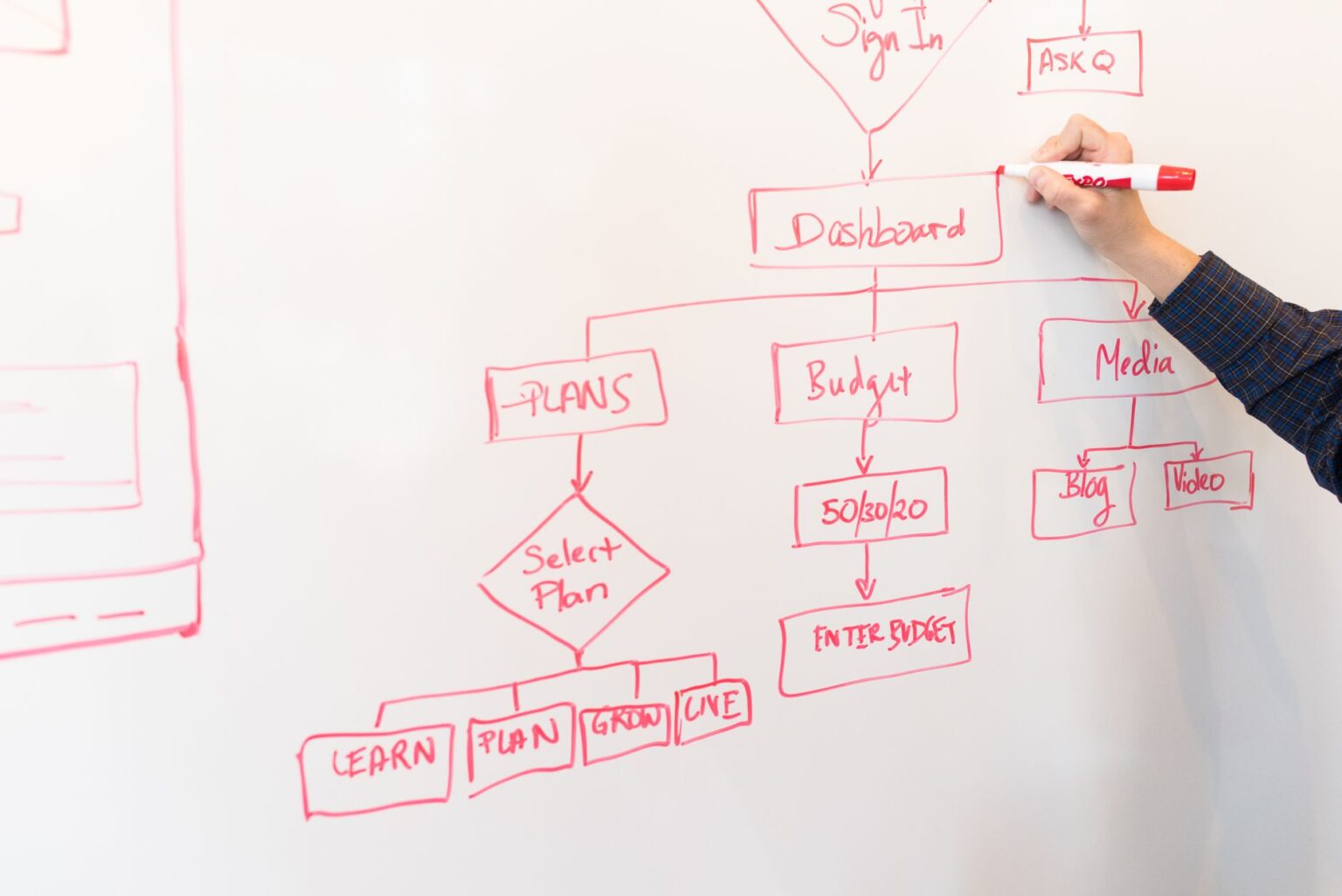 Team reviewing a business process workflow diagram on a whiteboard